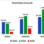 La industria fueguina recibe un duro golpe tras el desplome del consumo nacional