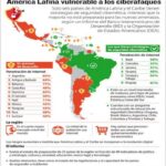 Ciberseguridad en LATAM en alerta roja: La vulnerabilidad creciente de nuestros datos