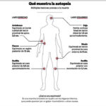 La Justicia cerró la causa de la muerte del senador Matías Rodríguez y nunca pudieron abrir sus celulares